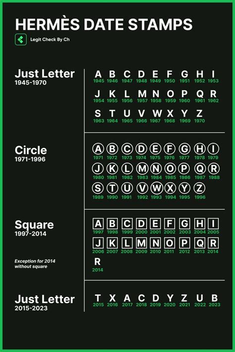 stamp t hermes|Hermes date code chart.